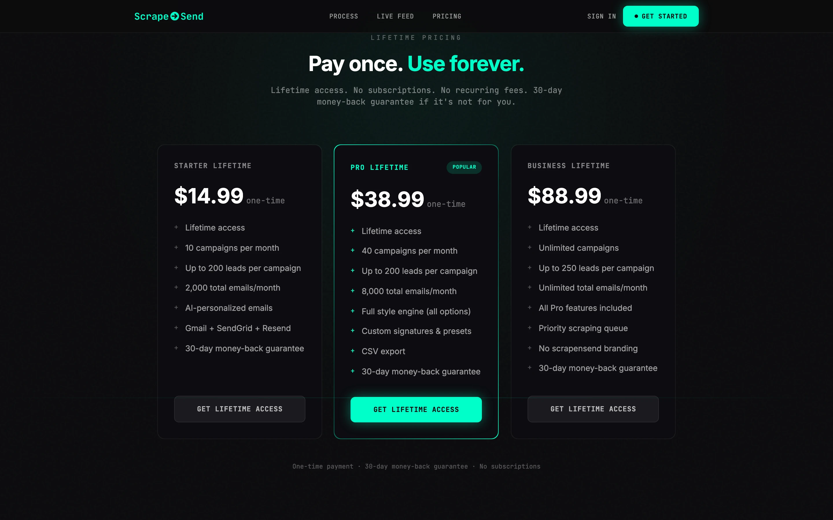 Lifetime pricing: pay once, use forever